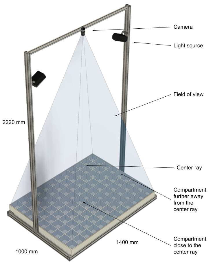 High throughput behavioural imaging system