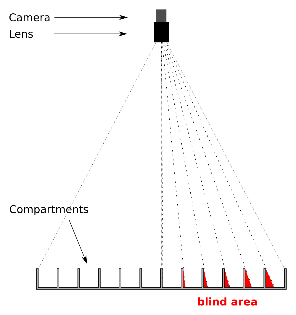 Camera close to compartments