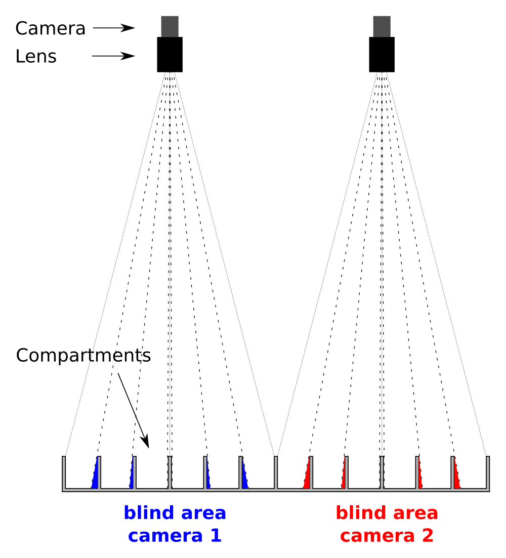 Multiple cameras recording compartments