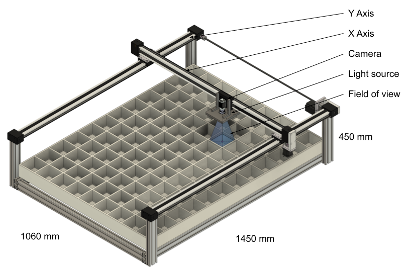 Gantry system for moving a camera over a large area